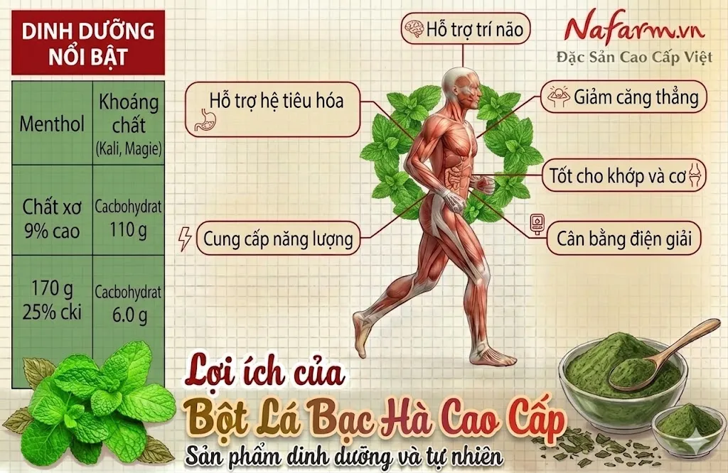bot-bac-ha-say-thang-hoa-freeze-dried-peppermint-powder-dac-san-nafarm-0938828553