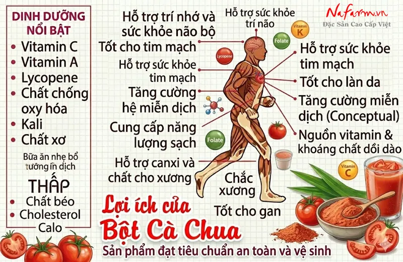 bot-ca-chua-tomato-powder-say-thang-hoa-nong-san-dac-san-nafarm-0938-828-553-4