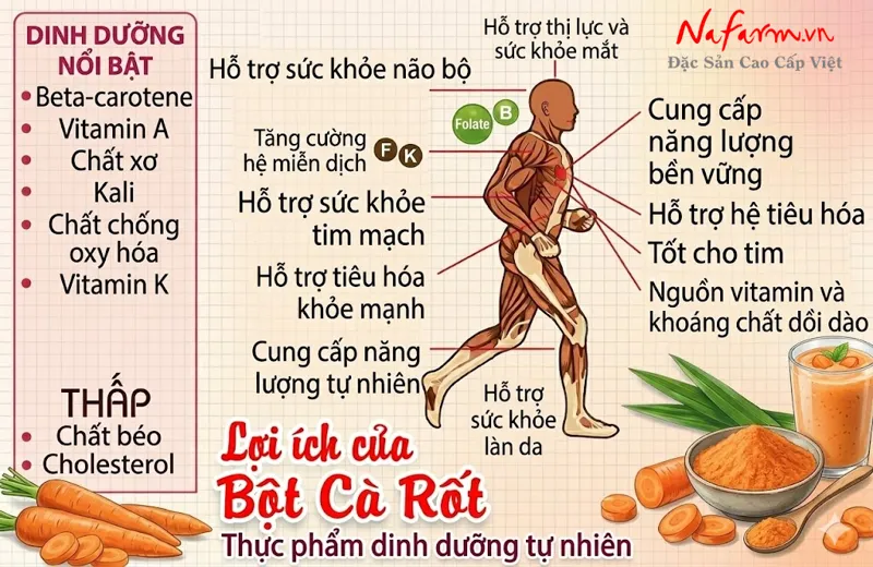 bot-ca-rot-carrot-powder-say-thang-hoa-nong-san-dac-san-nafarm-0938-828-553-4 bot-ca-rot-carrot-powder-say-thang-hoa-nong-san-dac-san-nafarm-0938-828-553-4