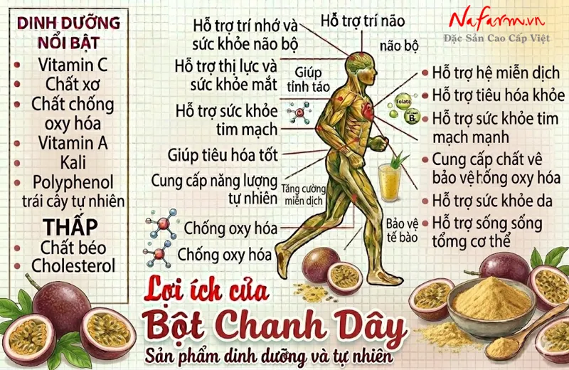 bot-chanh-day-passion-fruit-powder-say-thang-hoa-nong-san-dac-san-nafarm-0938-828-553-4 bot-chanh-day-passion-fruit-powder-say-thang-hoa-nong-san-dac-san-nafarm-0938-828-553-4