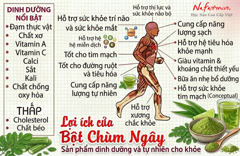 bot-chum-ngay-moringa-powder-say-thang-hoa-nong-san-dac-san-nafarm-0938-828-553-4 bot-chum-ngay-moringa-powder-say-thang-hoa-nong-san-dac-san-nafarm-0938-828-553-4