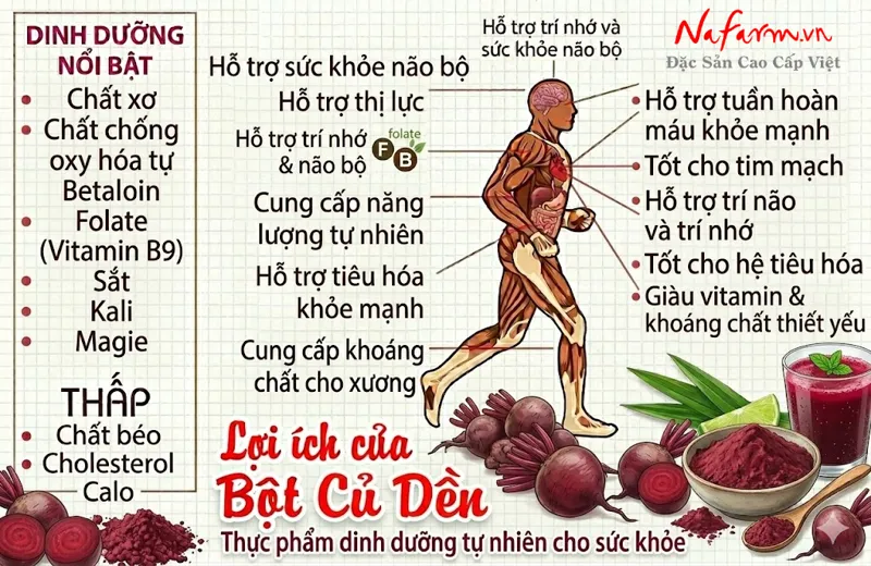 bot-cu-den-beetroot-powder-say-thang-hoa-nong-san-dac-san-nafarm-0938-828-553-4 bot-cu-den-beetroot-powder-say-thang-hoa-nong-san-dac-san-nafarm-0938-828-553-4