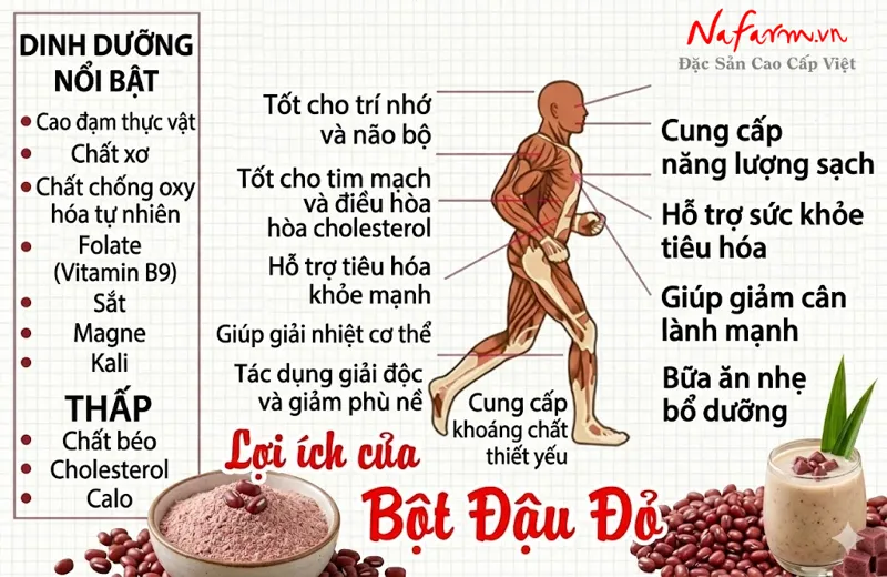 bot-dau-do-red-bean-powder-say-thang-hoa-nong-san-dac-san-nafarm-0938-828-553-4 bot-dau-do-red-bean-powder-say-thang-hoa-nong-san-dac-san-nafarm-0938-828-553-4