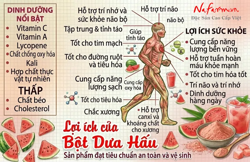bot-dua-hau-watermelon-powder-say-thang-hoa-nong-san-dac-san-nafarm-0938-828-553-4 bot-dua-hau-watermelon-powder-say-thang-hoa-nong-san-dac-san-nafarm-0938-828-553-4