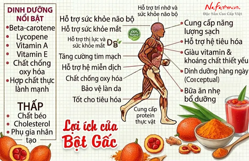 bot-gac-gac-fruit-powder-say-thang-hoa-nong-san-dac-san-nafarm-0938-828-553-4