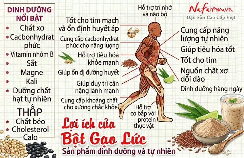 bot-gao-luc-brown-rice-powder-say-thang-hoa-nong-san-dac-san-nafarm-0938-828-553-4