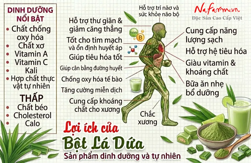 bot-la-dua-pandan-leaf-powder-say-thang-hoa-nong-san-dac-san-nafarm-0938-828-553-4