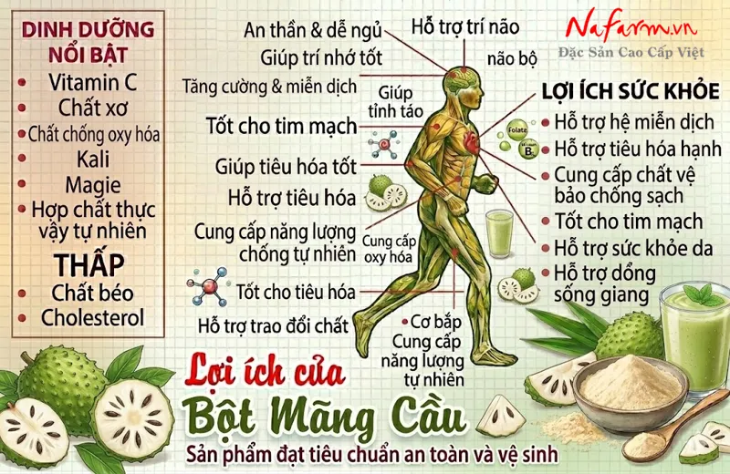 bot-mang-cau-soursop-powder-say-thang-hoa-nong-san-dac-san-nafarm-0938-828-553-4 bot-mang-cau-soursop-powder-say-thang-hoa-nong-san-dac-san-nafarm-0938-828-553-4
