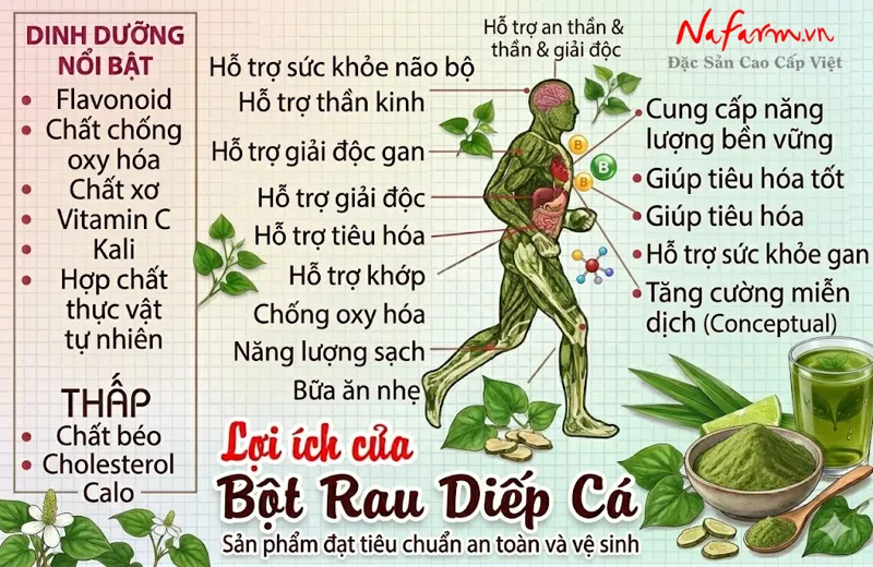 bot-rau-diep-ca-houttuynia-cordata-powder-say-thang-hoa-nong-san-dac-san-nafarm-0938-828-553-4
