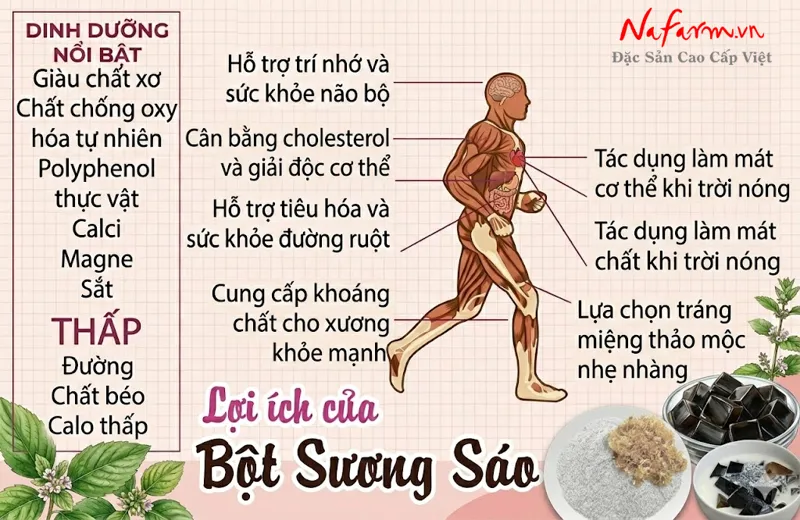 bot-suong-sao-grass-jelly-powder-say-thang-hoa-nong-san-dac-san-nafarm-0938-828-553-4.