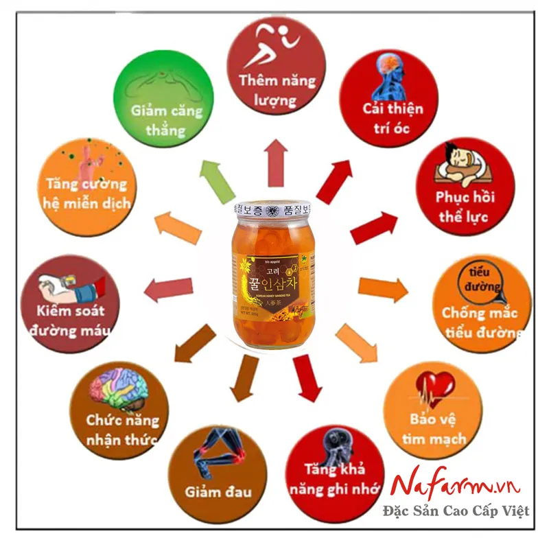 nhan-sam-lat-tuoi-ngam-mat-ong-han-quoc-dac-san-cao-cap-com nhan-sam-lat-tuoi-ngam-mat-ong-han-quoc-dac-san-cao-cap-com