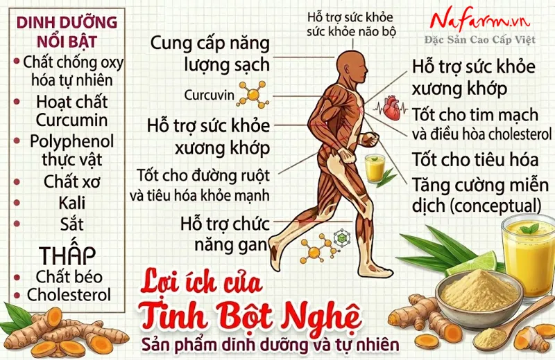 tinh-bot-nghe-turmeric-starch-powder-say-thang-hoa-nong-san-dac-san-nafarm-0938-828-553-4 tinh-bot-nghe-turmeric-starch-powder-say-thang-hoa-nong-san-dac-san-nafarm-0938-828-553-4